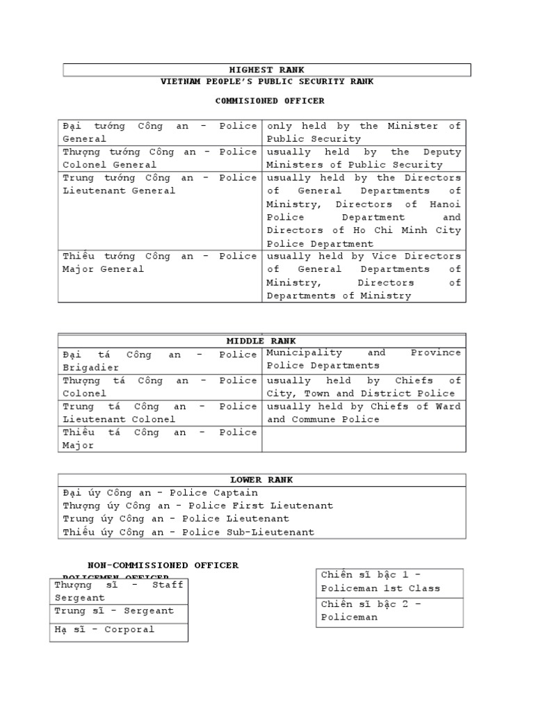 Vietnam Police Ranks Guide | PDF
