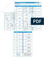 Principales Operadores de Programación