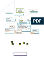 Path o Physiology