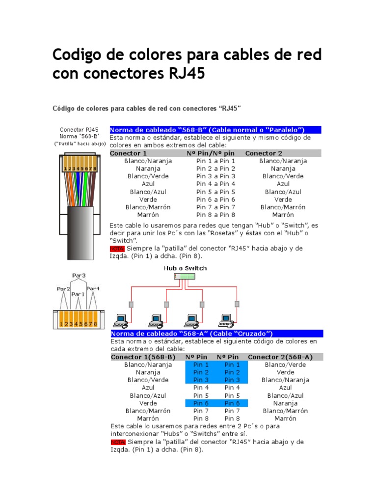 Código de colores RJ45 para redes | PDF | Informática