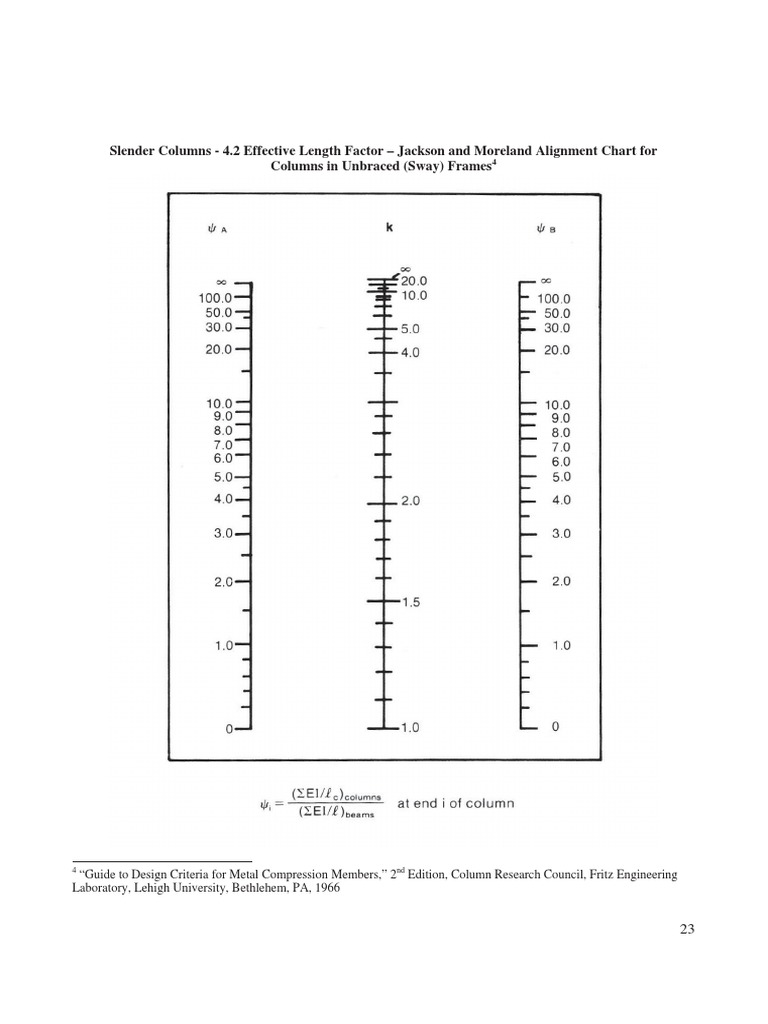 Slender Columns 4.2 Effective Length Factor Jackson and Moreland
