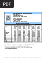 Precision Steel Warehouse, Inc