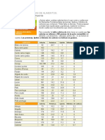 Tablas Caloricas de Alimentos