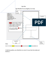 Box Plot