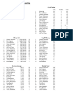 Results - Open Championship: First, Second Third Cut & Trades