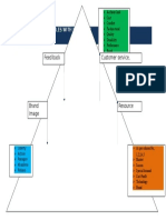 Linking Design Variables With Customer