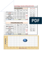 Gri Gci Index Ibs