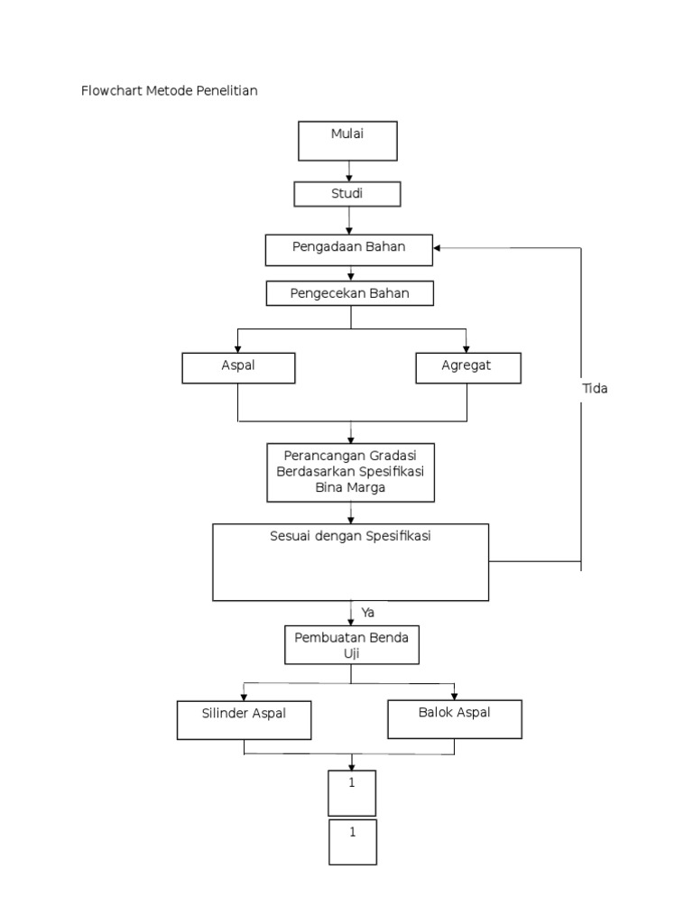 Flowchart Metode Penelitian