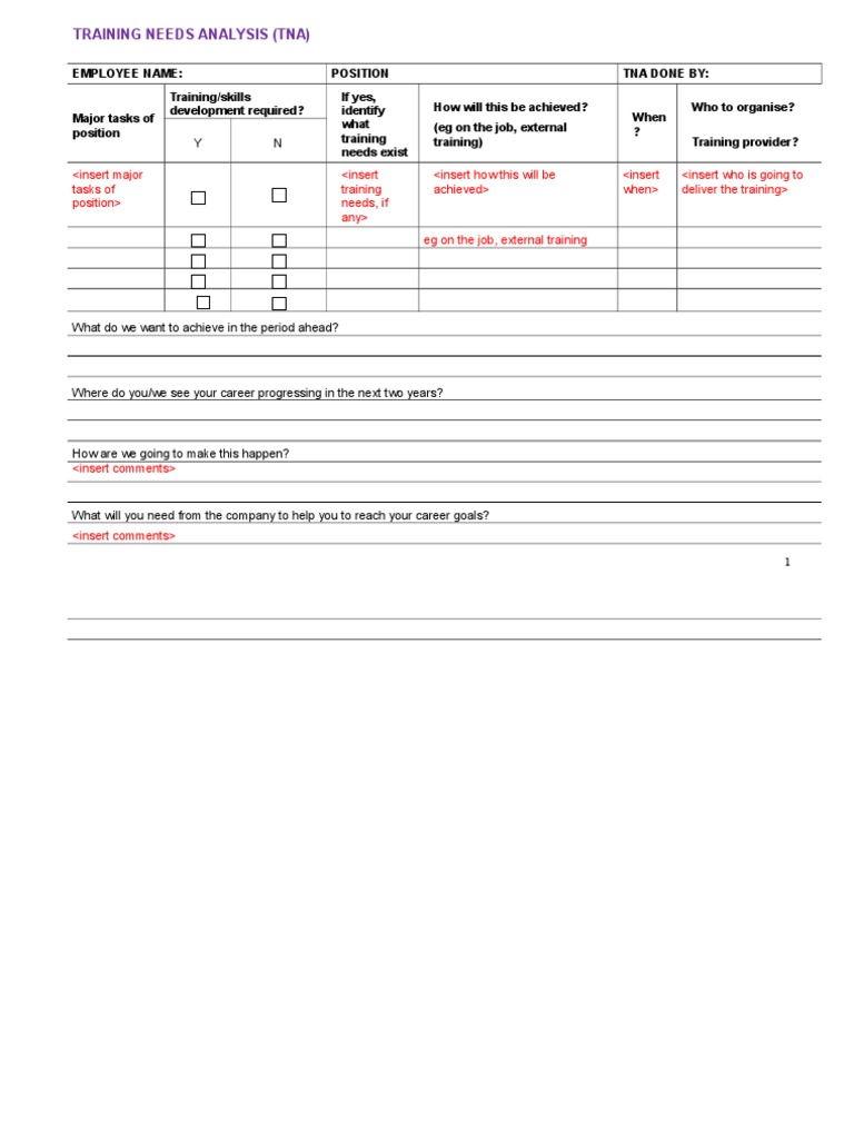 TRAINING NEEDS ANALYSIS TEMPLATE PDF visual data 7