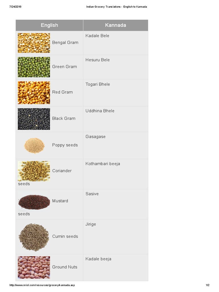 Indian Grocery Translations English To Kannada PDF