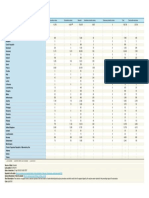 Eurostat Table tps00193PDFDesc