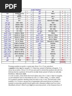 Arabic Numbers In English