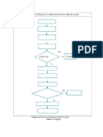 diagrama proceeos