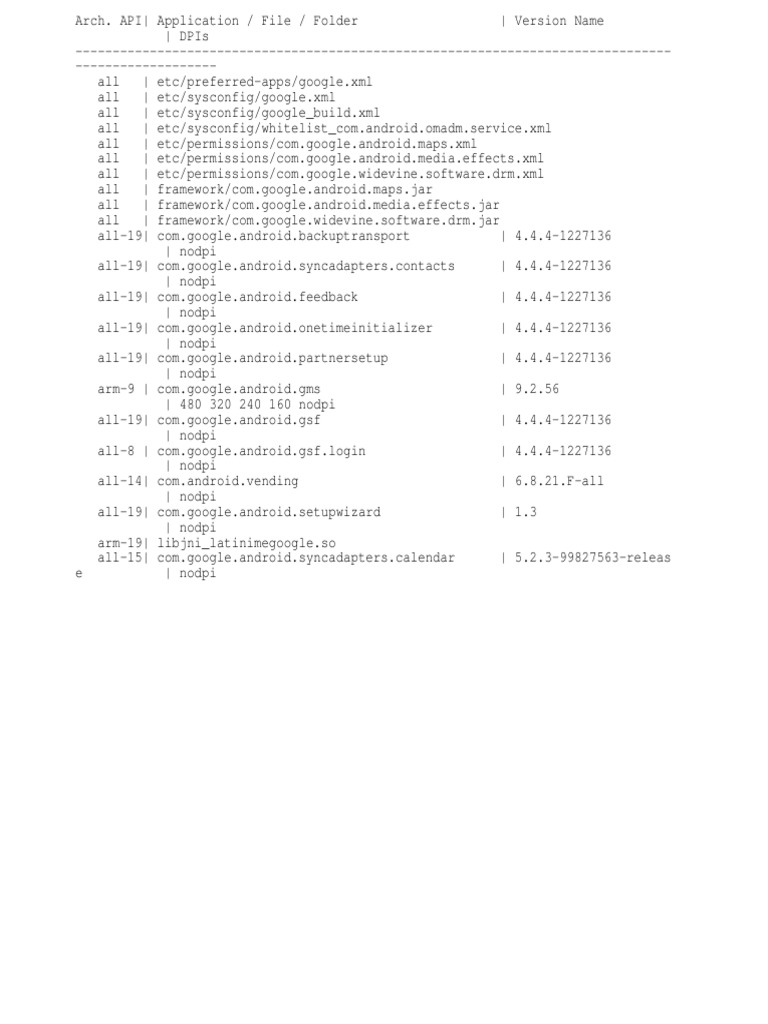 Open Gapps Android 12 Arm