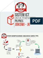 Overview ICT APSI