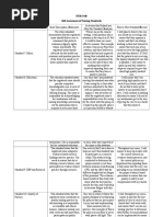 Nurs 440 Ana Selfassessment Template 2 1