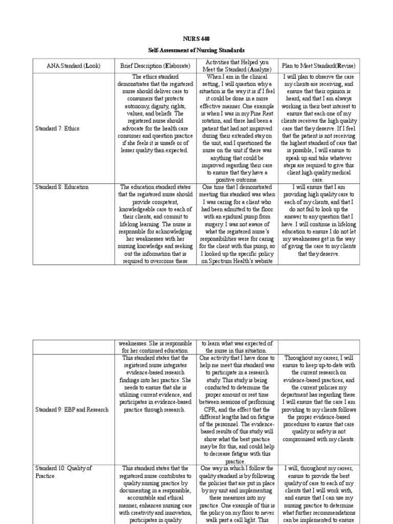 Nurs 440 Ana Selfassessment Template 2 1 Download Free PDF Evidence
