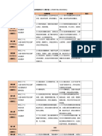 五年级华文十二周计划