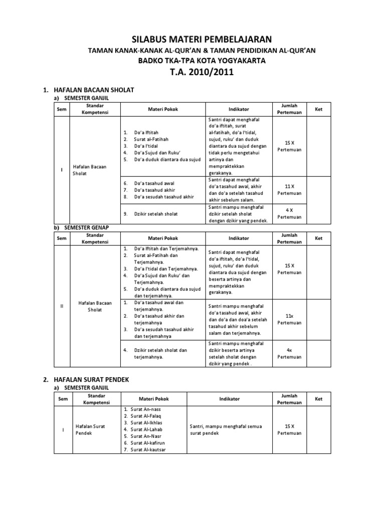 Contoh Rpp Dan Silabus Taman Pendidikan Alquran Tpa Tpq