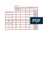 3.-Técnicas para La Evaluación Del Desempeño