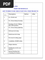 Description Before After: Key Words To Be Used in Setting Time Projects Smed Methodolgy