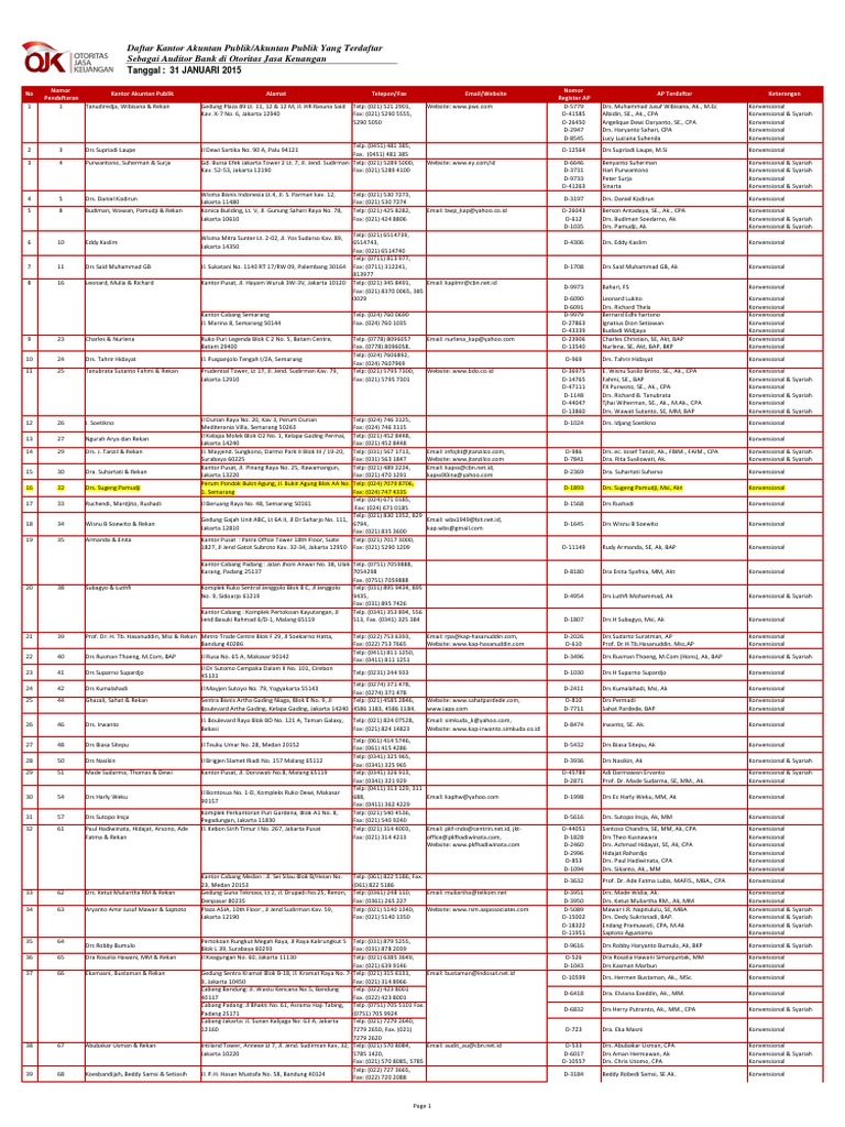 Daftar Kantor Akuntan Publik di Indonesia | PDF | Kesehatan Holistik ...