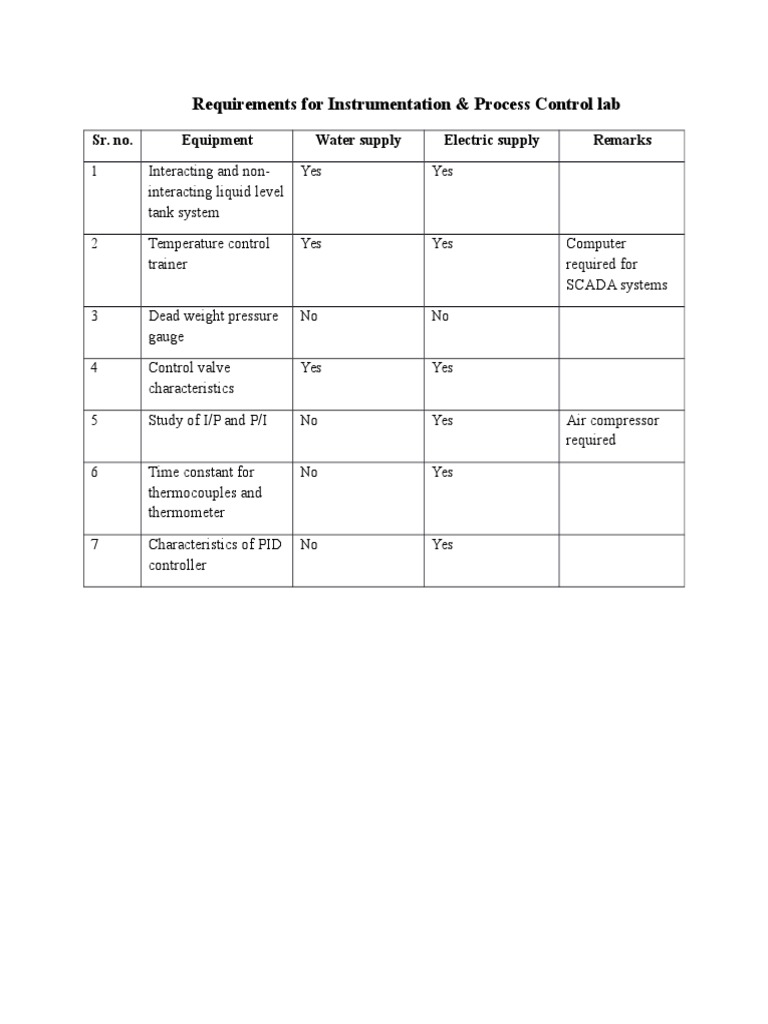 Instrumentation Lab Equipment Requirements | PDF | Instrumentation ...