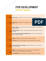 Computer Development: Historic Timeline