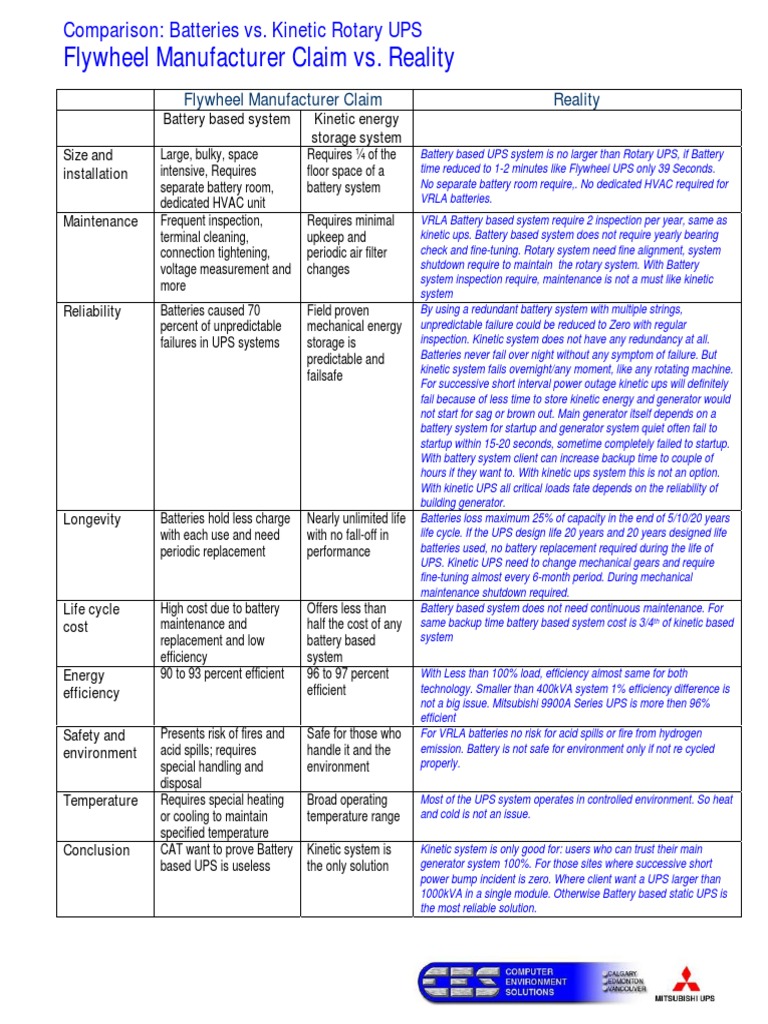 Batteries Vs Flywheel Ups PDF Battery (Electricity) Manufactured