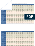 Jumlah PerahuKapal Menurut Provinsi Dan Jenis PerahuKapal, 2000-2014 PDF