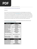 Download Kode Cheat GTA Komputer Lengkap Di Dunia Sampai Tamat by Syamsurizal SN319544911 doc pdf