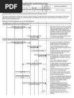 GSM Handover Call Flow