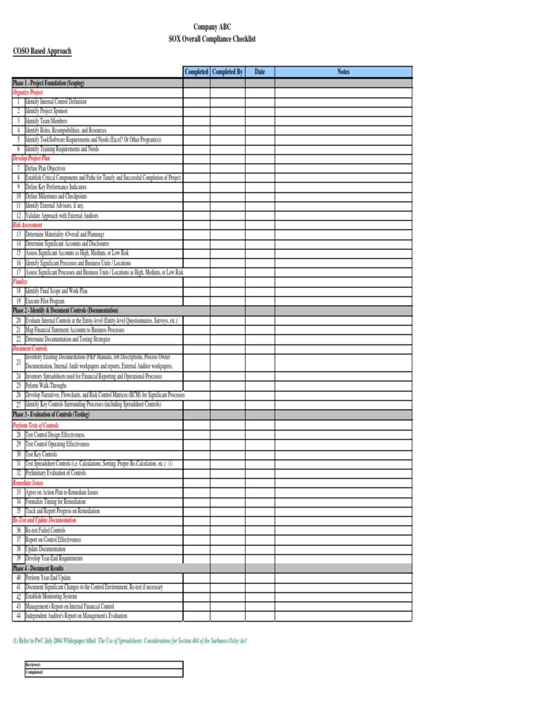 Completed Completed by Date Notes Company ABC SOX Overall Compliance