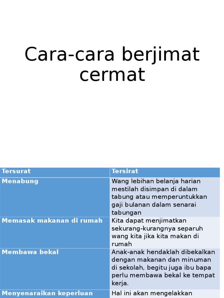 Cara-cara Berjimat Cermat Ulasan