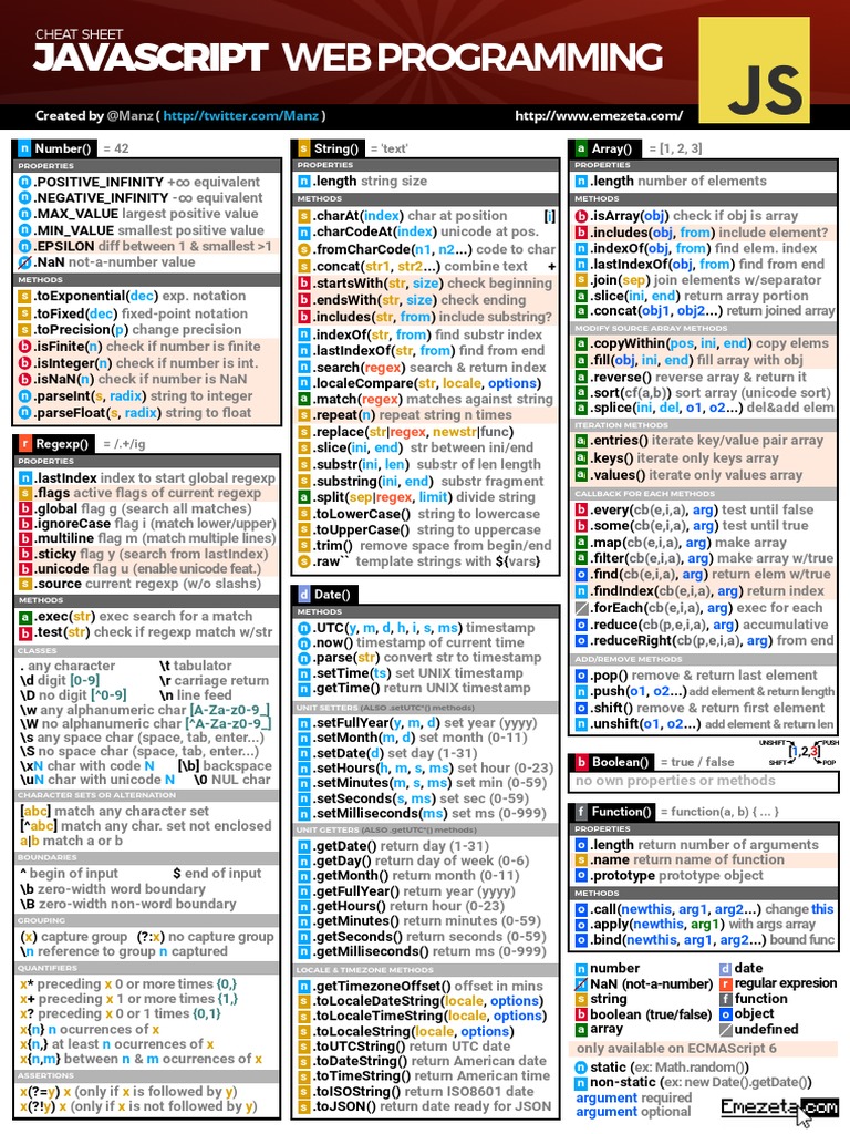 Javascript Cheatsheet Pag1 | Trigonometric Functions | Array Data Structure