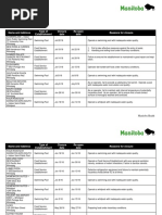 Download Health-related establishment closures by Radio-Canada SN319575030 doc pdf