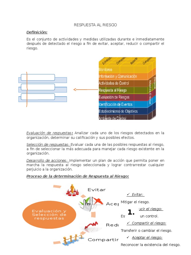 Respuestas a Riesgos en COSO ERM | PDF | Riesgo | Probabilidad