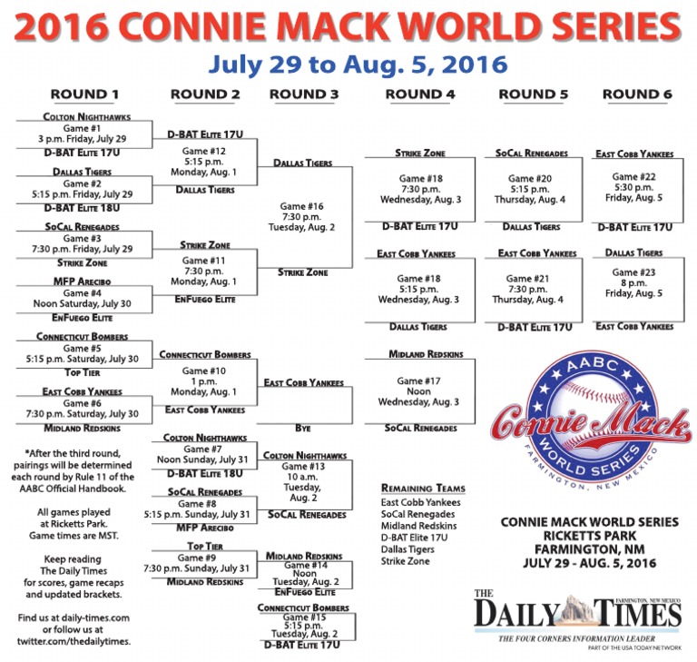 2016 Connie Mack World Series bracket