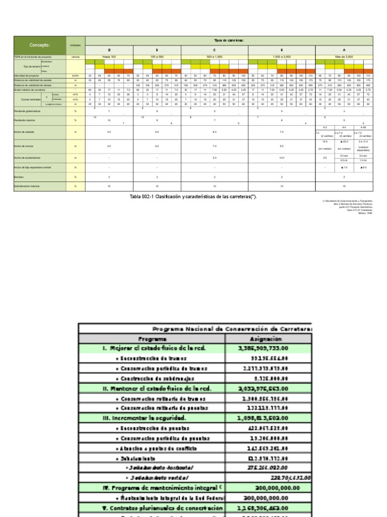 ¡Increíble! Clasificación Completa De Carreteras Y Vías Públicas - 0b2u15v