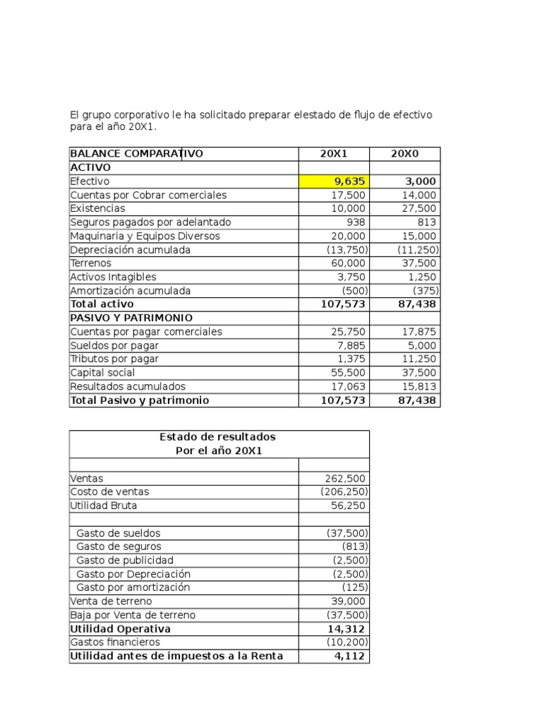 Estado Flujo de Efectivo Metodo Directo e Indirecto