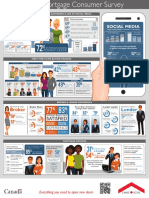 Mortgage Survey 2016