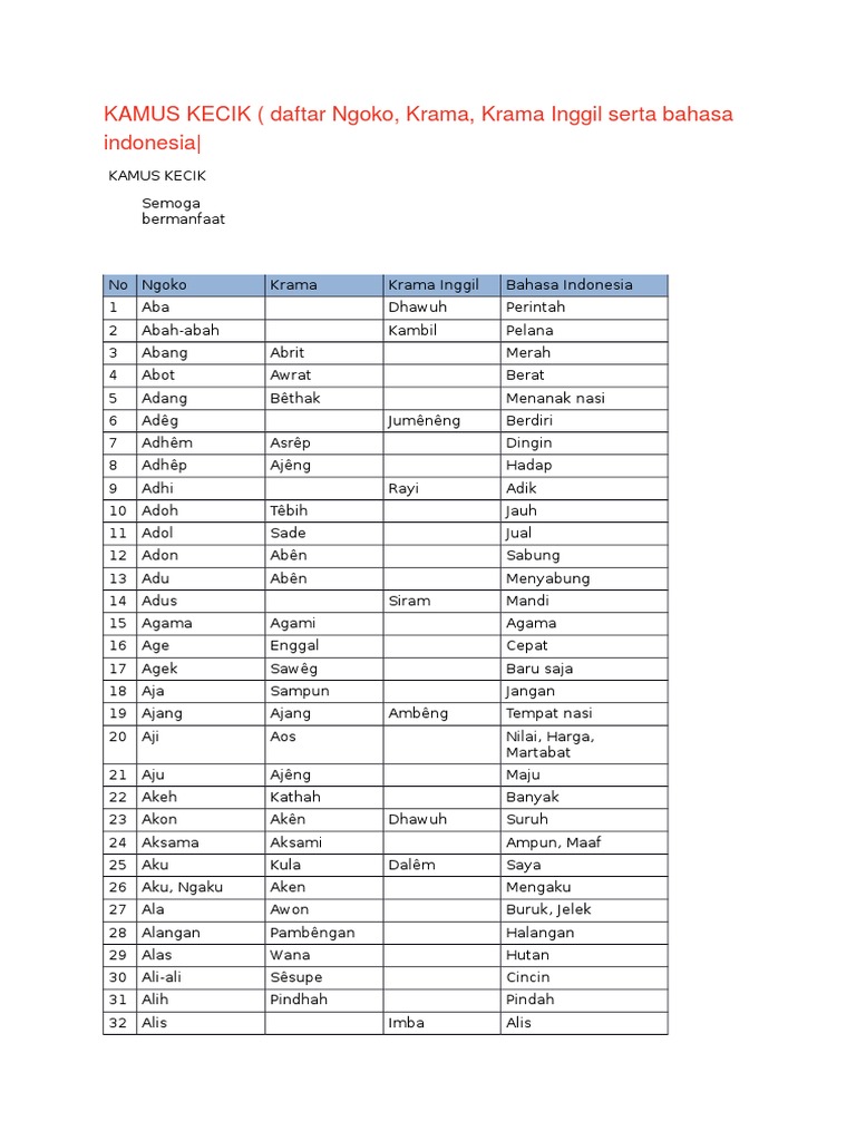 KAMUS KRAMA INGGIL PDF