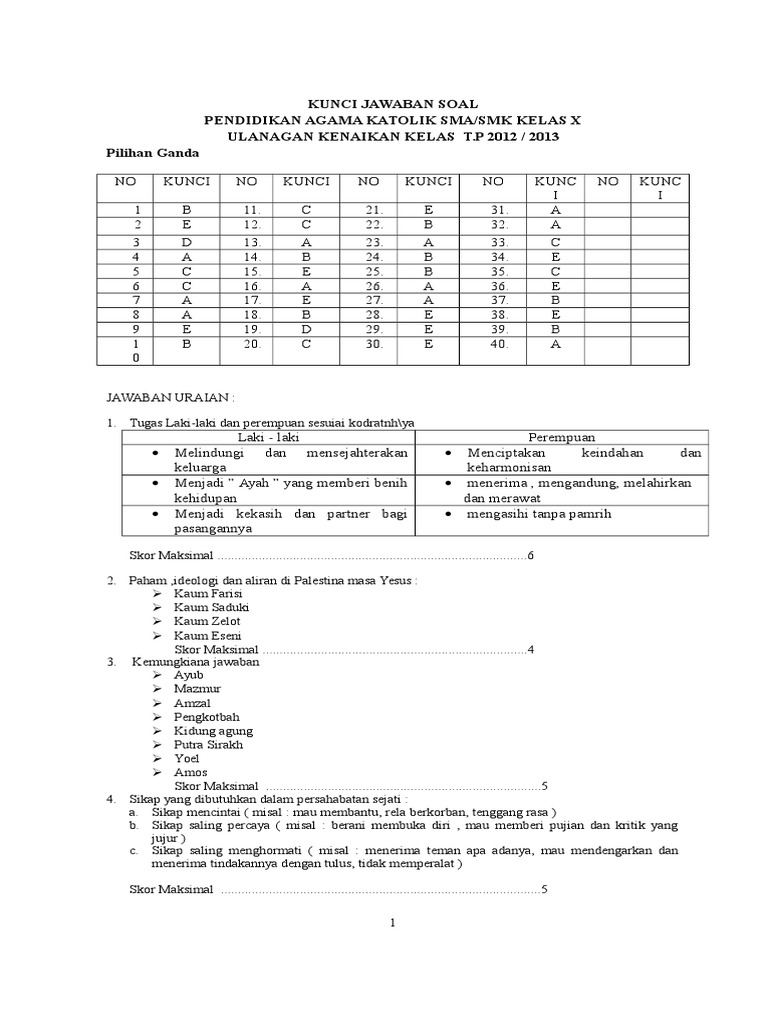 Soal Agama Katolik Kelas 10 Beserta Jawabannya - View Soal Agama Katolik Kelas 10 Beserta Jawabannya Download Free