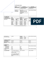 Minimum Standards for P.D 975 & B.P 220