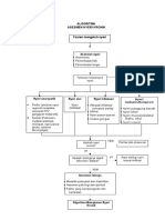 Algoritma Asesmen Nyeri Kronik