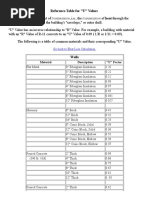 U-Values of Building Materials Table | PDF | Building Insulation ...