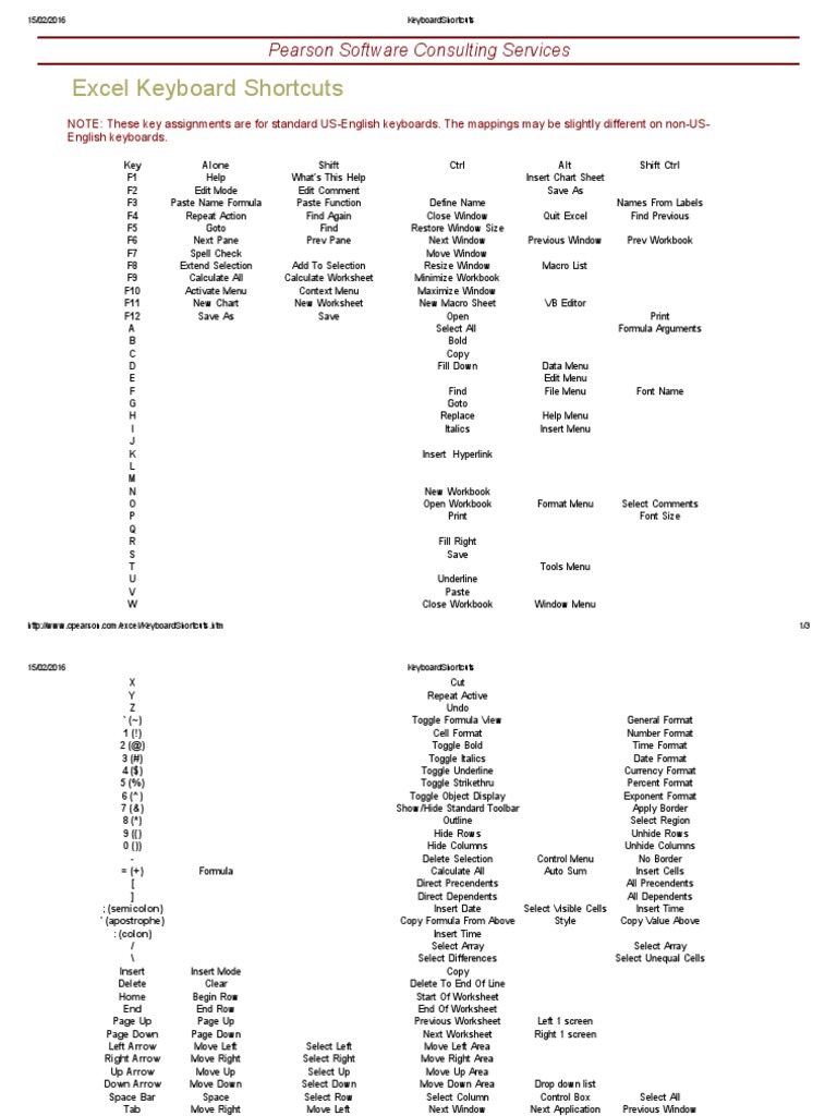 Excel Keyboard Shortcuts: Pearson Software Consulting Services | PDF ...