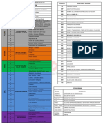 Códigos de comunicación para emergencias médicas