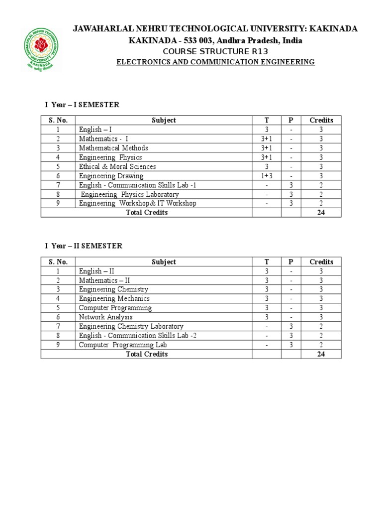 JNTUK B Tech (R13) ECE Course Structure PDF Electronics Electrical Engineering