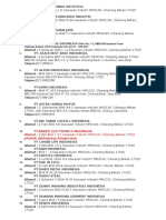 Daftar Peruahaan Di Mm2100